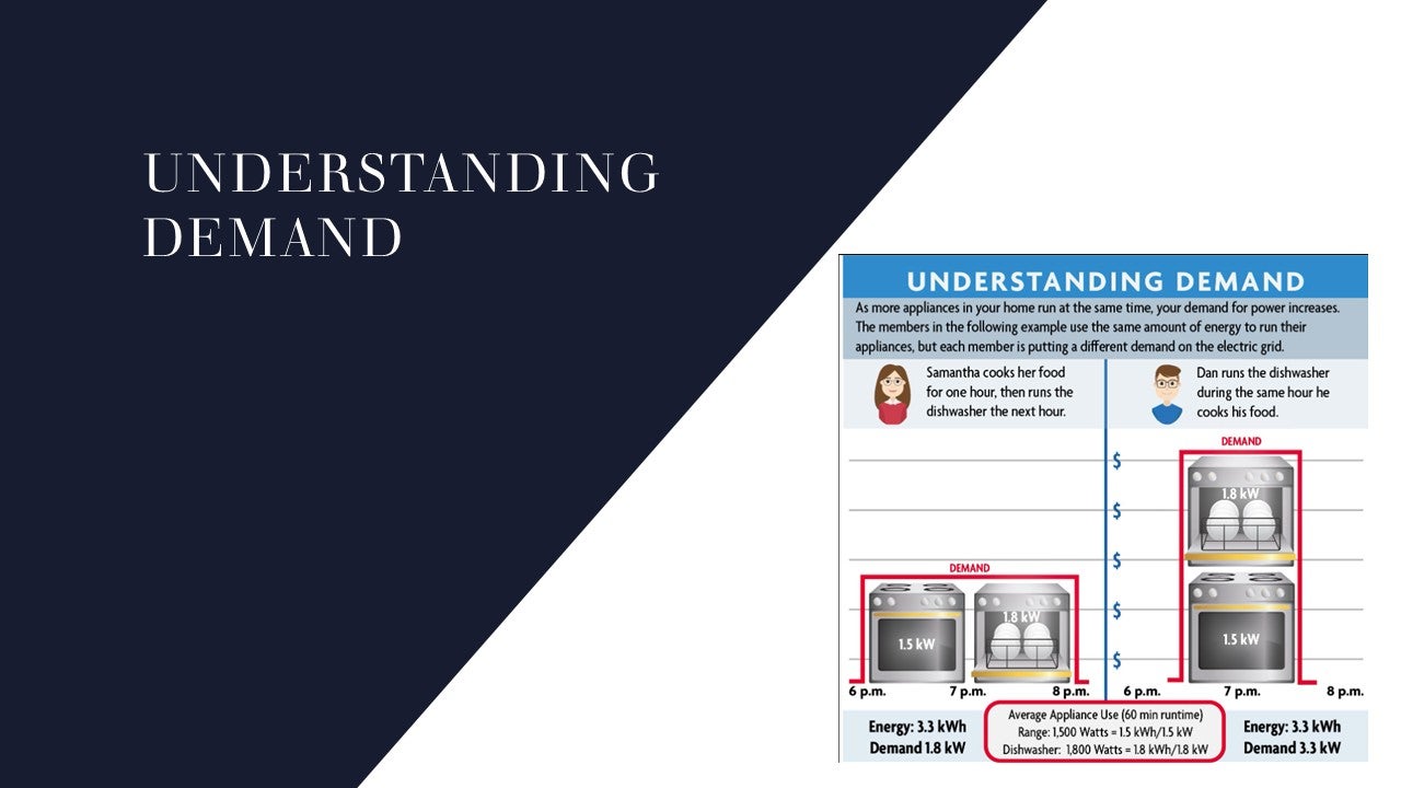 Understanding Demand